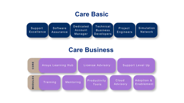 Customer support program