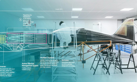 Ansys + Electroflight | EDRMedeso