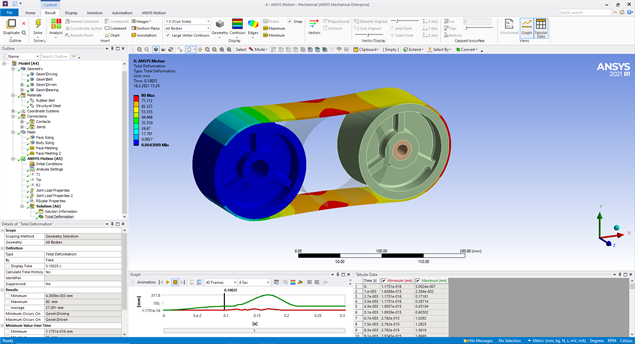 Figure 1. Motion inside Ansys Mechanical