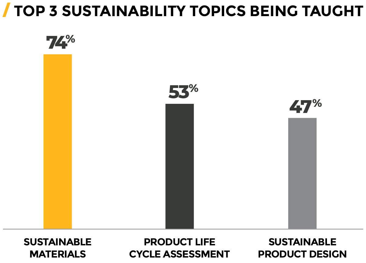what-sustainability-experts-say-survey-results.jpeg