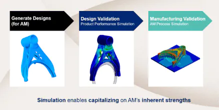 additive manufacturing simulation