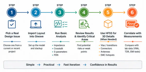 6 steps to electronics design excellence